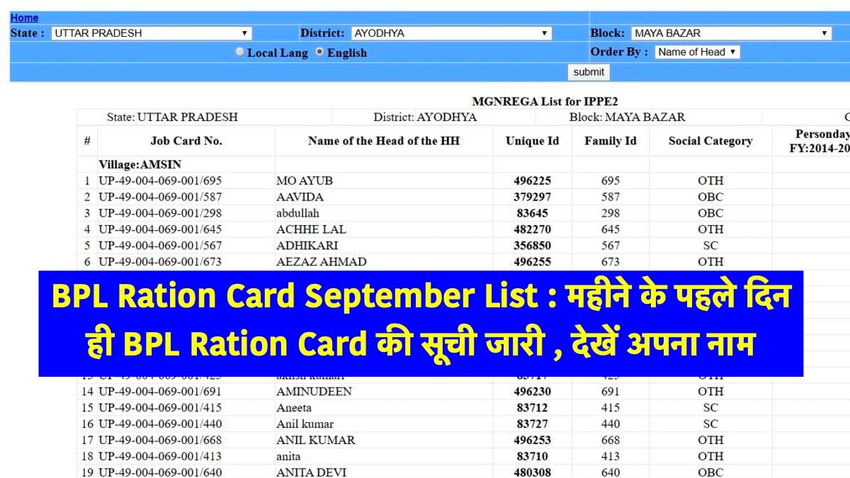 BPL Ration Card September List