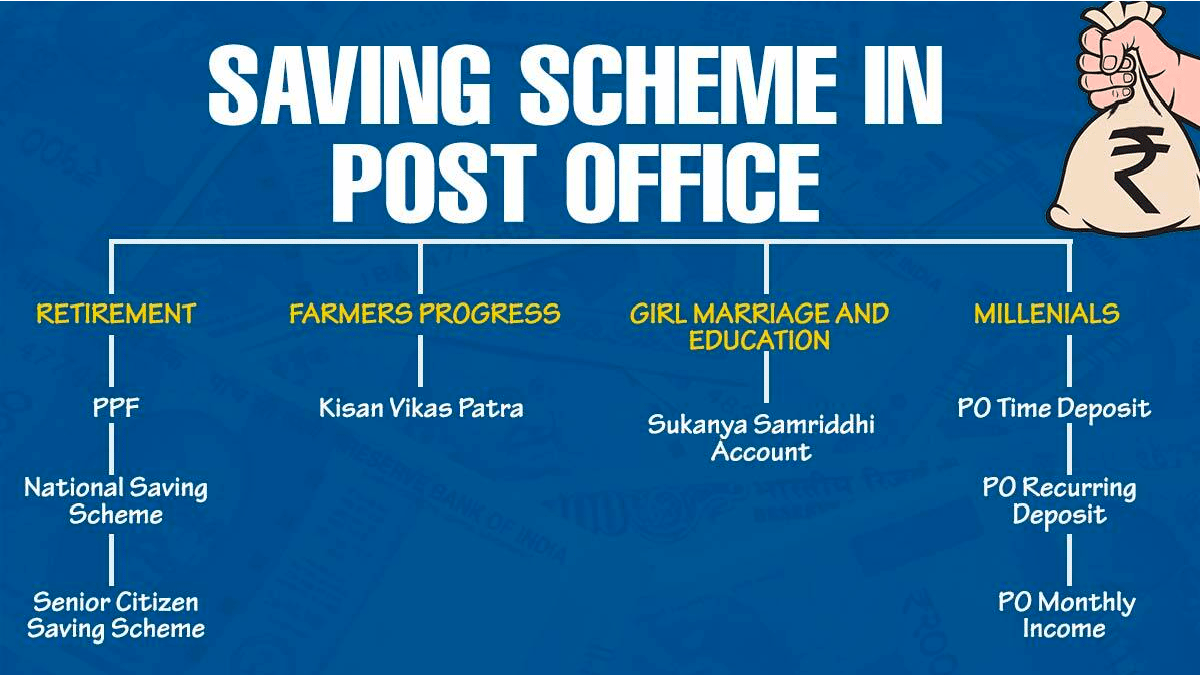 Post Office monthly Saving Schemes