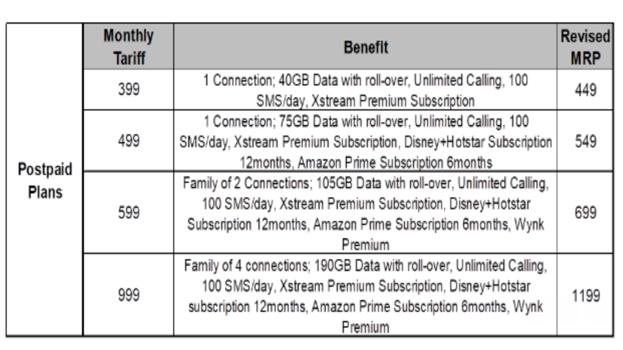 Airtel Postpaid Plans Price