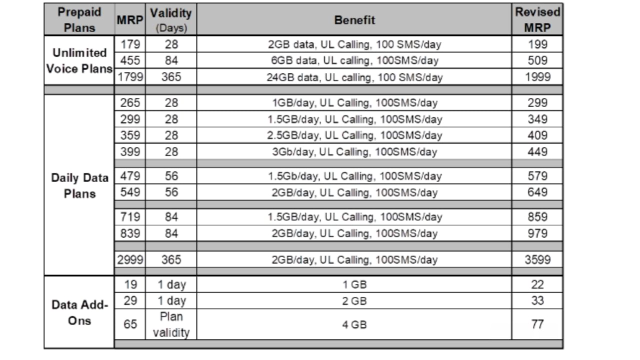 Airtel Prepaid Plans