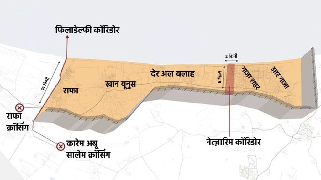 Philadelphi and Netzarim corridors