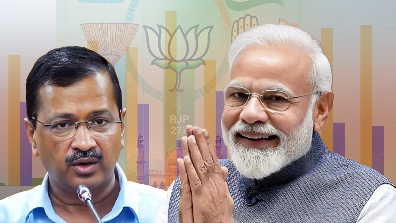 मिडिल क्लास-शीश महल-यमुना विवाद... BJP को 27 साल बाद दिल्ली में किन बड़े कारणों से मिली सत्ता?