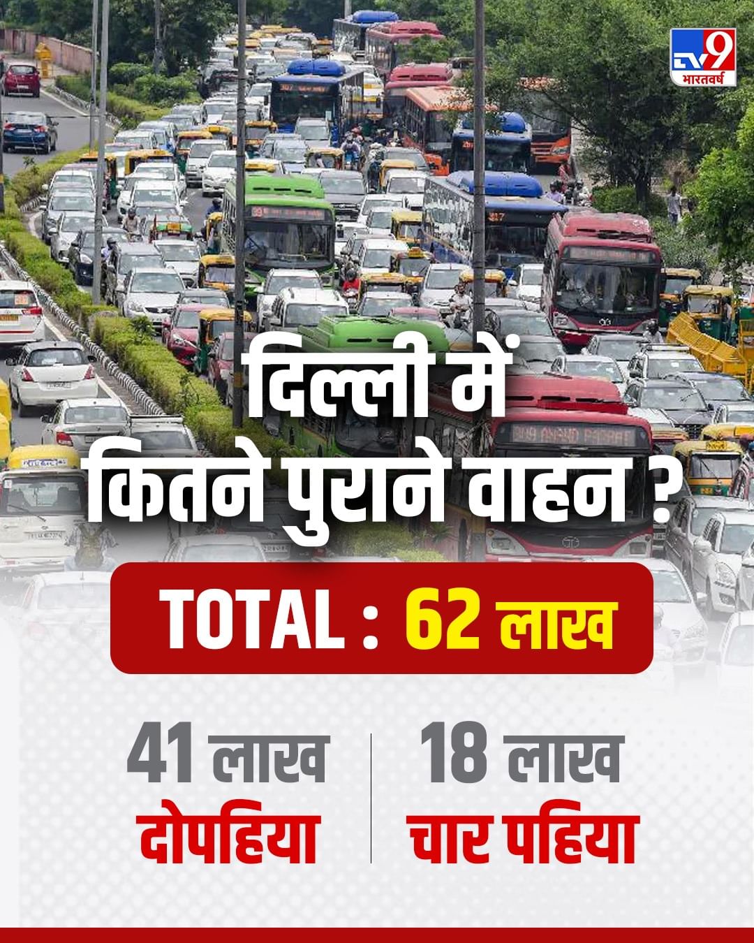 Delhi Diesel Petrol Vehicle Ban