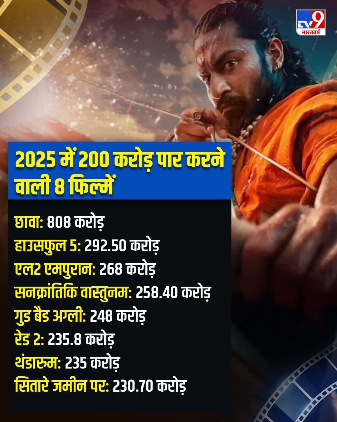 2025 Movies