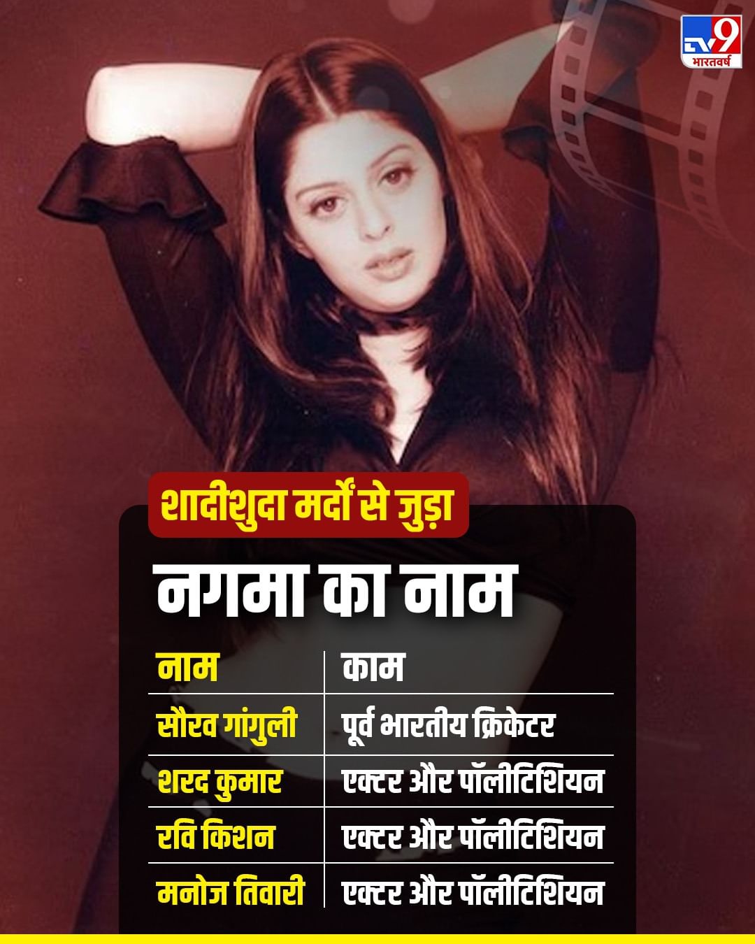 Actress Nagma