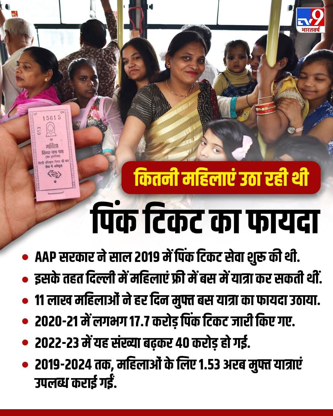 Delhi Bus Service