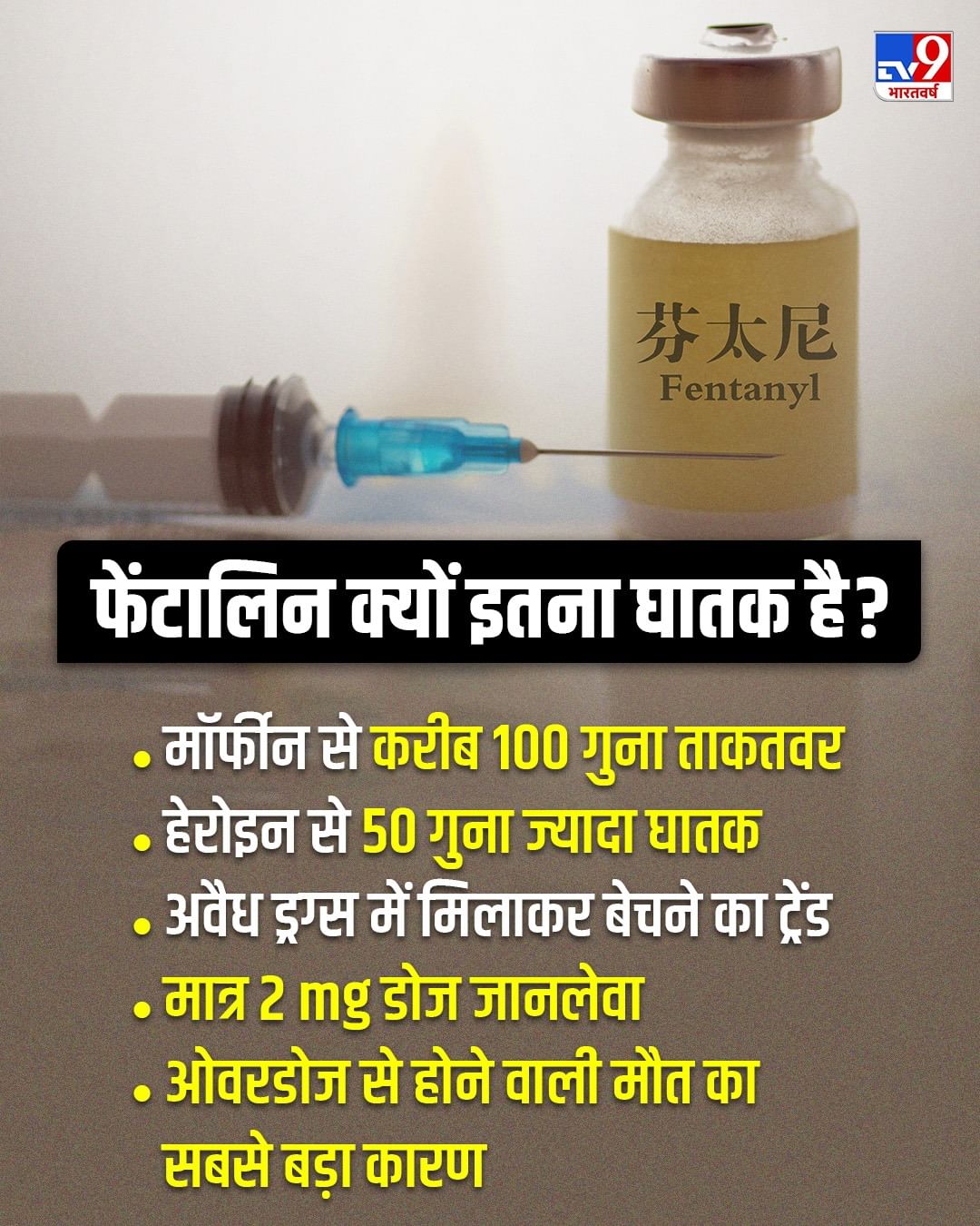Fentanyl Graphic