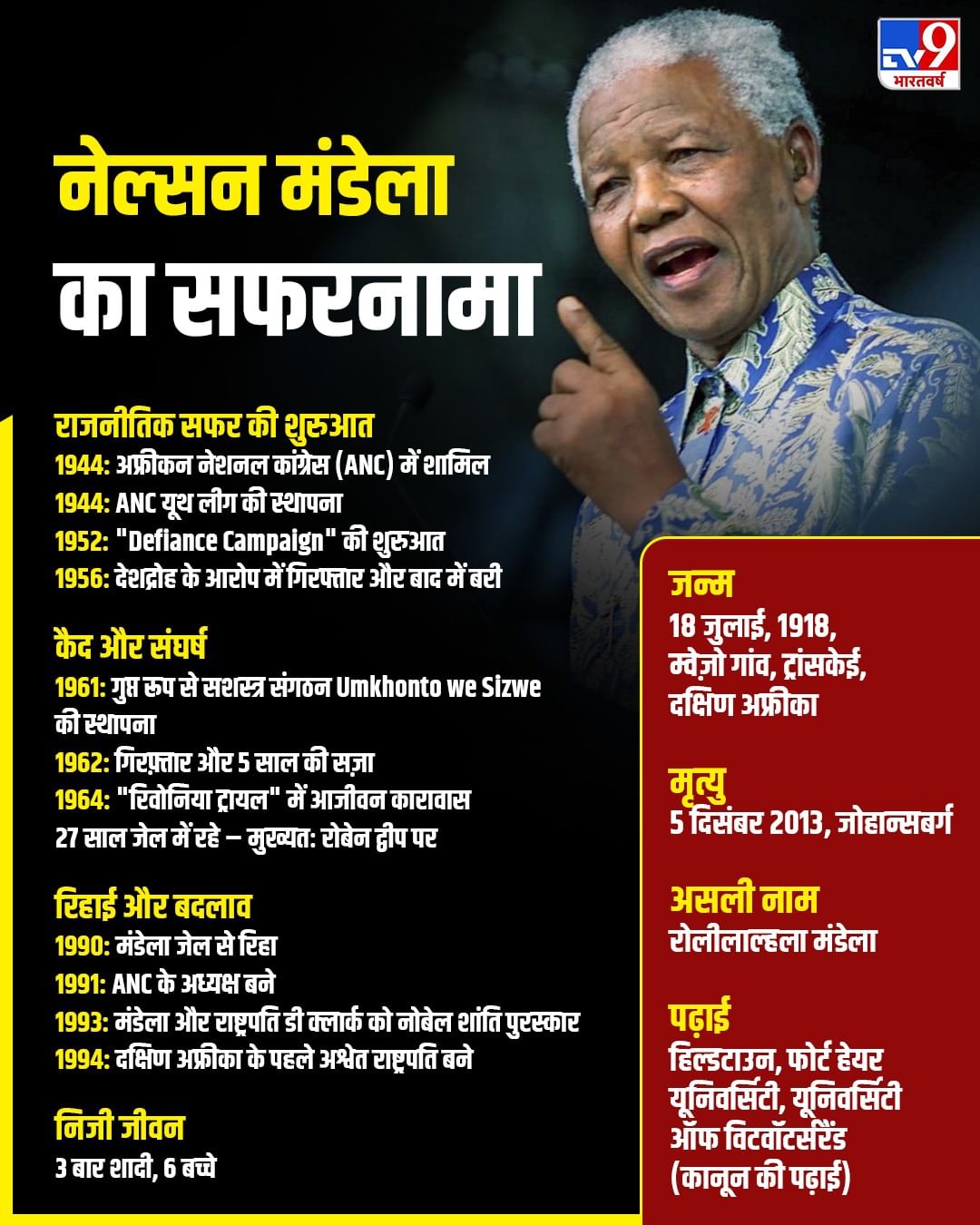 Nelson Mandela Life History In Hindi